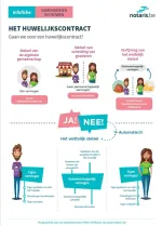 Infofiche 'de huwelijksovereenkomst' Infofiche 'de huwelijksovereenkomst'
