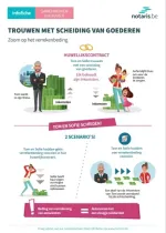 trouwen met scheiding van goederen  trouwen met scheiding van goederen