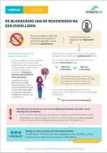 cover infofiche deblokkering van rekeningen  cover infofiche deblokkering van rekeningen