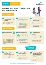 cover naaste overlijdt cover naaste overlijdt