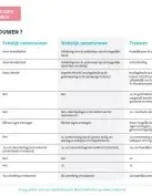 Infofiche samenwonen of trouwen Infofiche samenwonen of trouwen