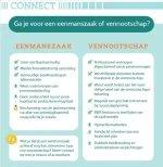 infofiche eenmanszaak of vennootschap infofiche eenmanszaak of vennootschap