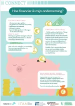 Hoe financier ik mijn onderneming?  Hoe financier ik mijn onderneming?