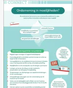 infofiche onderneming in moeilijkheden infofiche onderneming in moeilijkheden