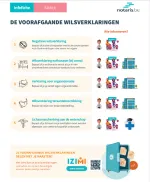 voorafgaande wilsverklaringen  voorafgaande wilsverklaringen