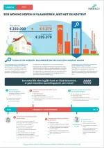 cover infofiche aankoopkosten vlaanderen cover infofiche aankoopkosten vlaanderen
